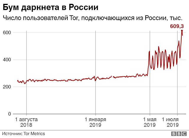 Кракен маркетплейс москва видео
