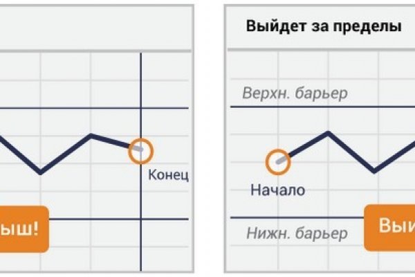Даркнет заказ