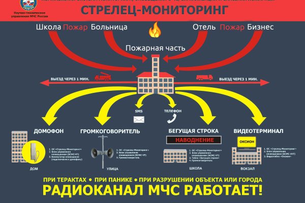 Ссылки сайтов даркнета