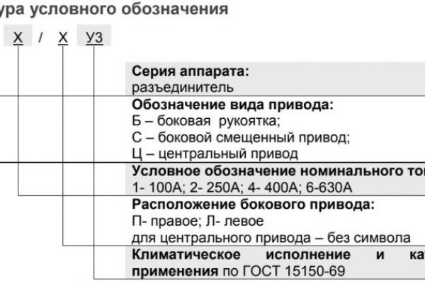 Как восстановить страницу на кракене