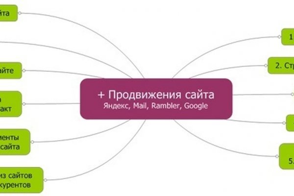 Ссылка для входа на сайт kraken